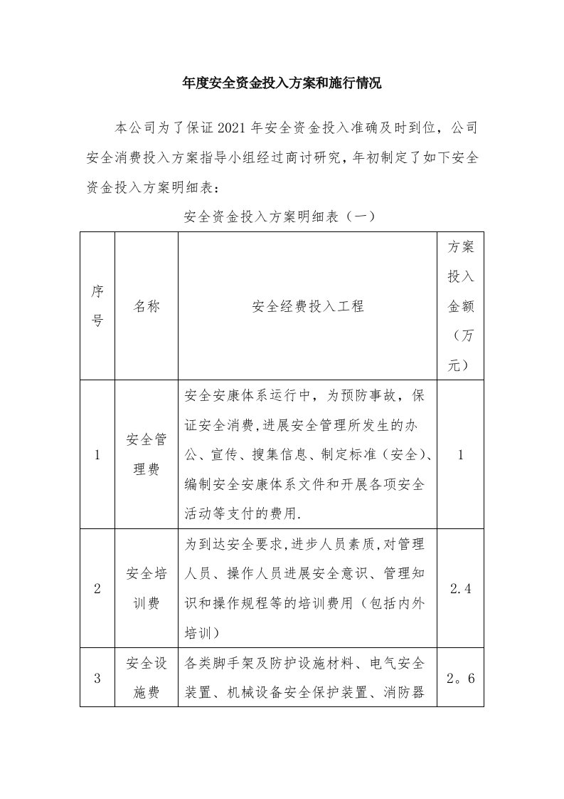 年度安全资金投入计划和实施情况