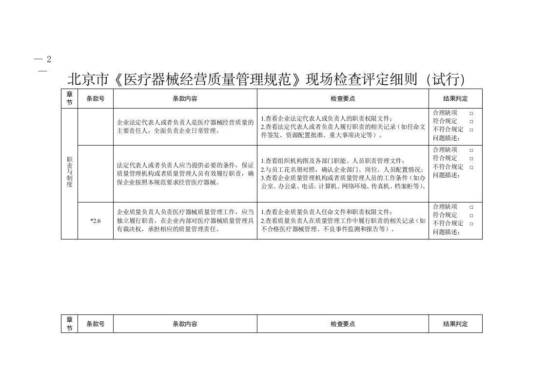 北京市《医疗器械经营质量管理规范》现场检查评定细则