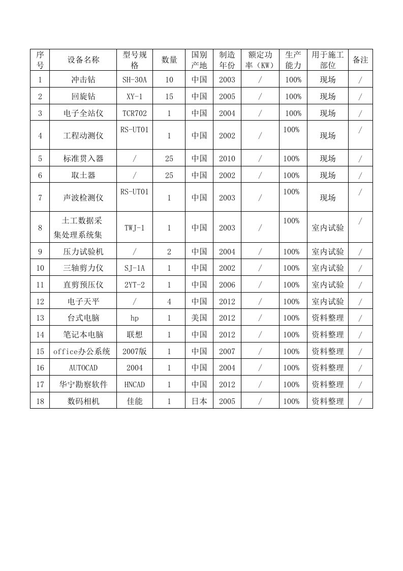 地勘设备一览表