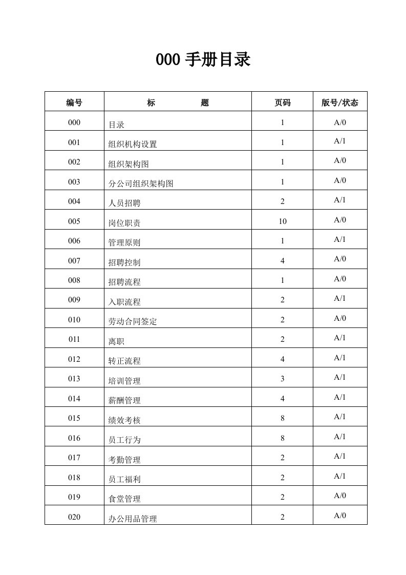 工作手册-人力资源与行政部工作手册