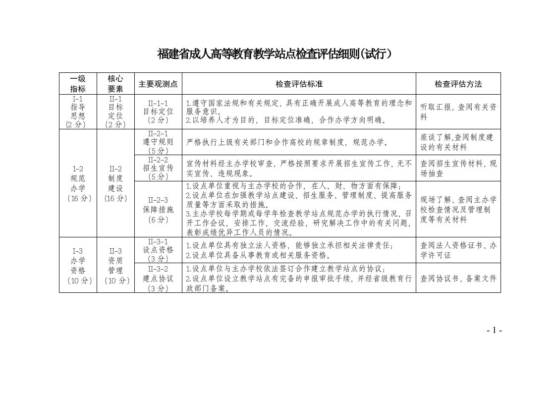 福建省成人高等教育教学站点检查评估细则试行PPT