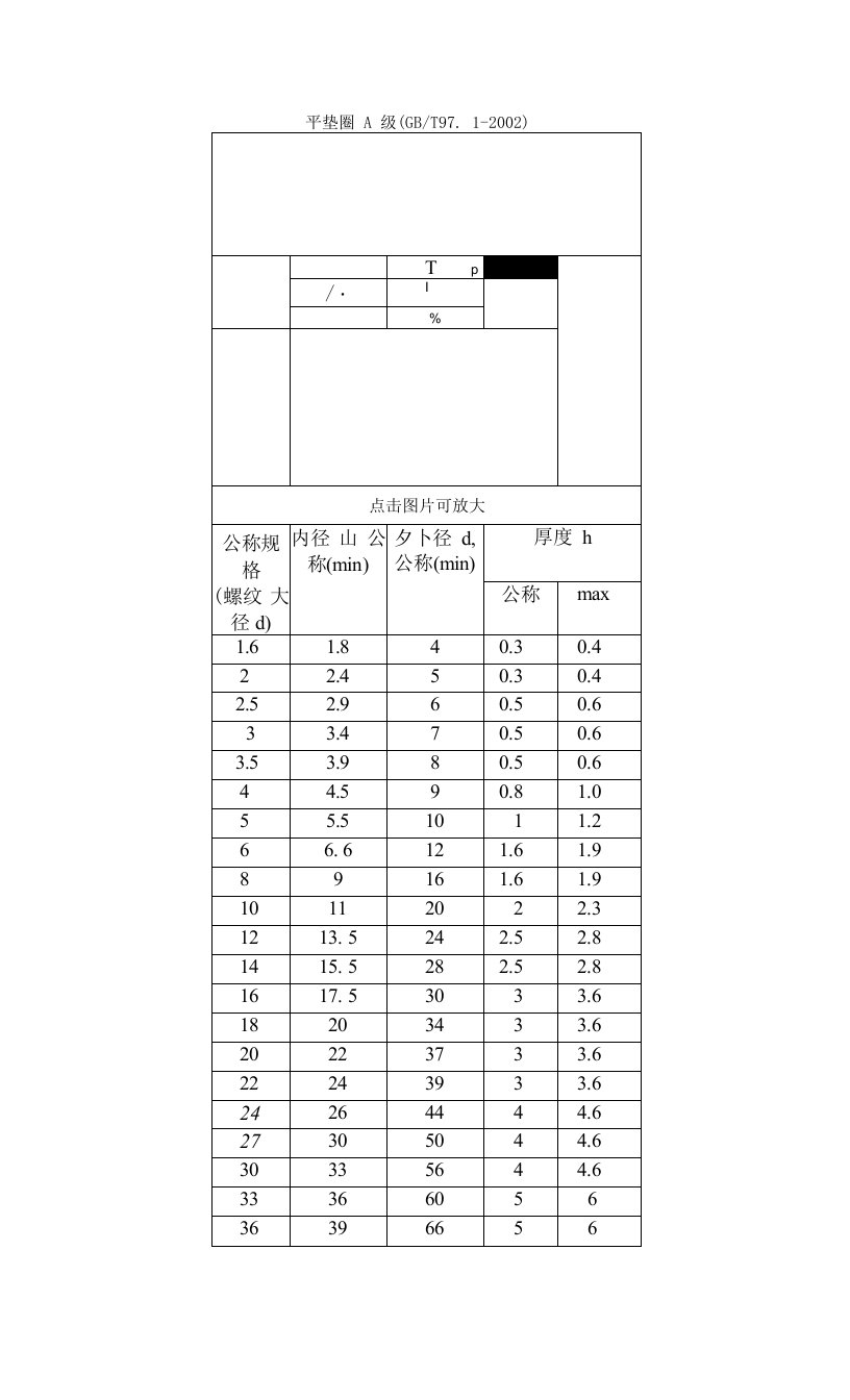 平垫片标准精编版