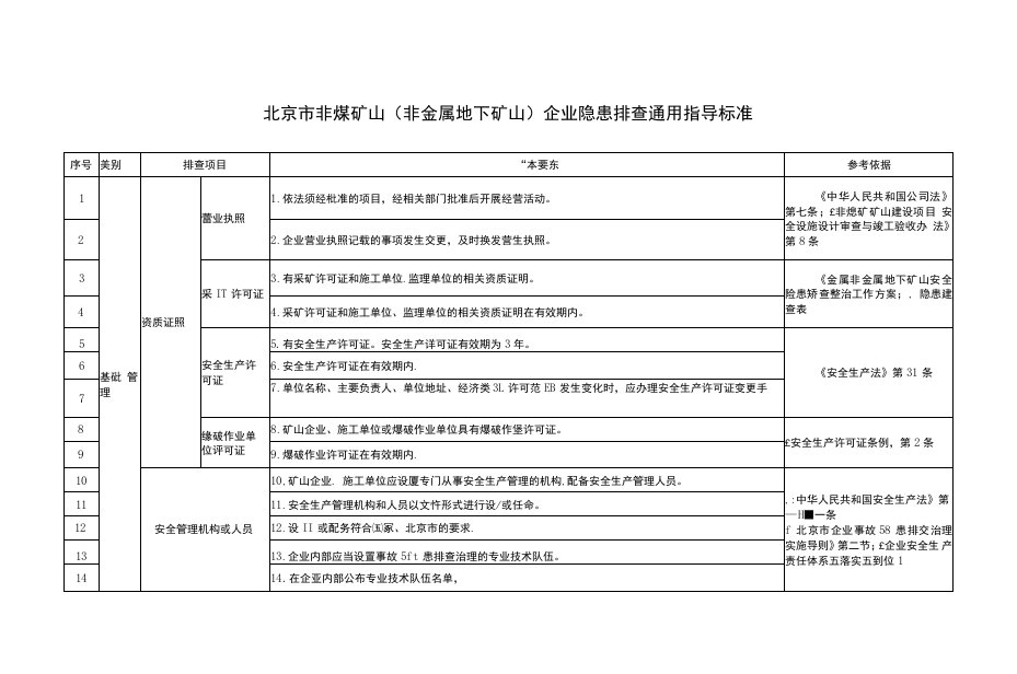 26、北京市非煤矿山（非金属地下矿山）企业隐患排查通用指导标准-白