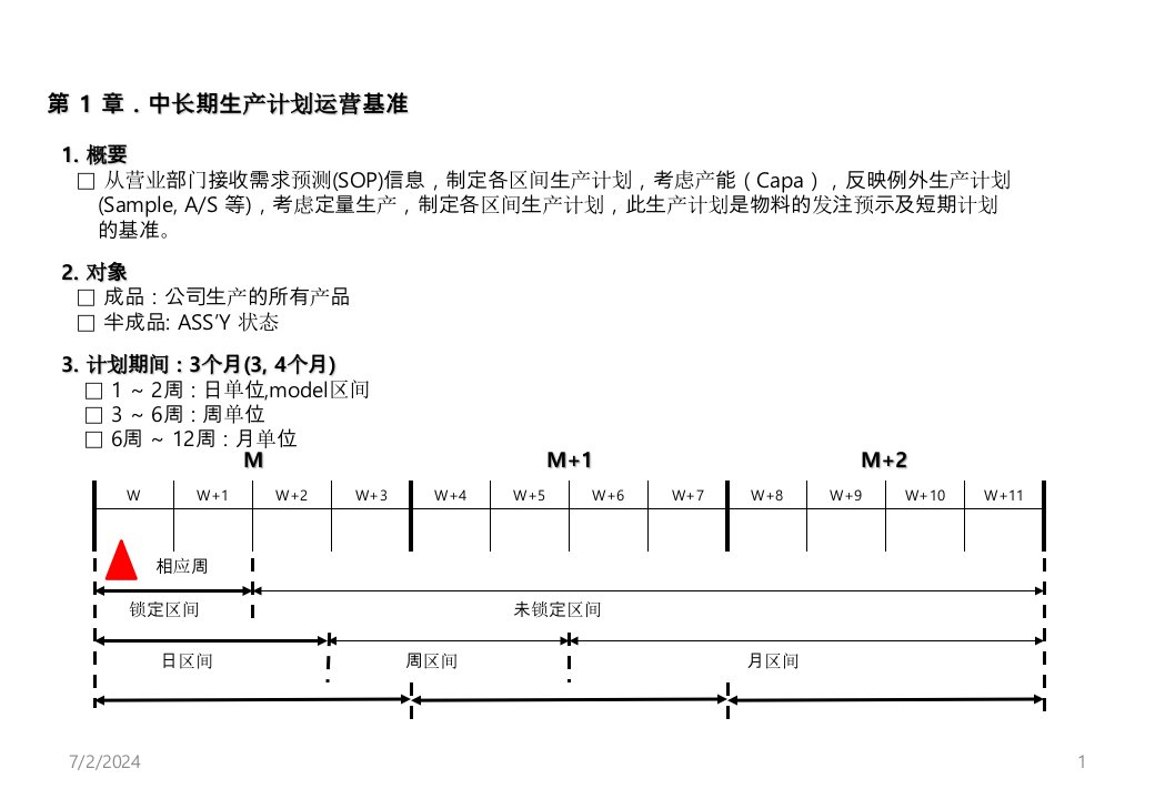 三星电子生产计划运营基准案