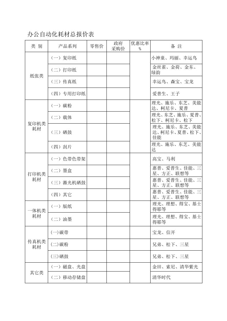 办公自动化耗材总报价表