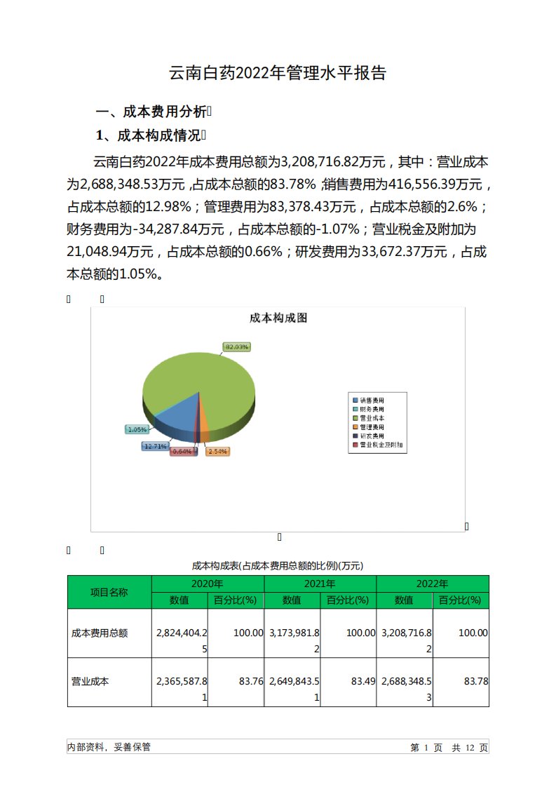 000538云南白药2022年管理水平报告