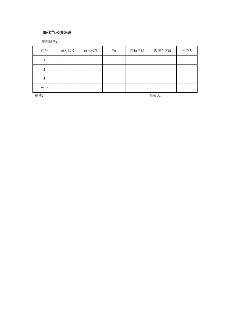 绿化苗木明细表（DOC格式）.doc