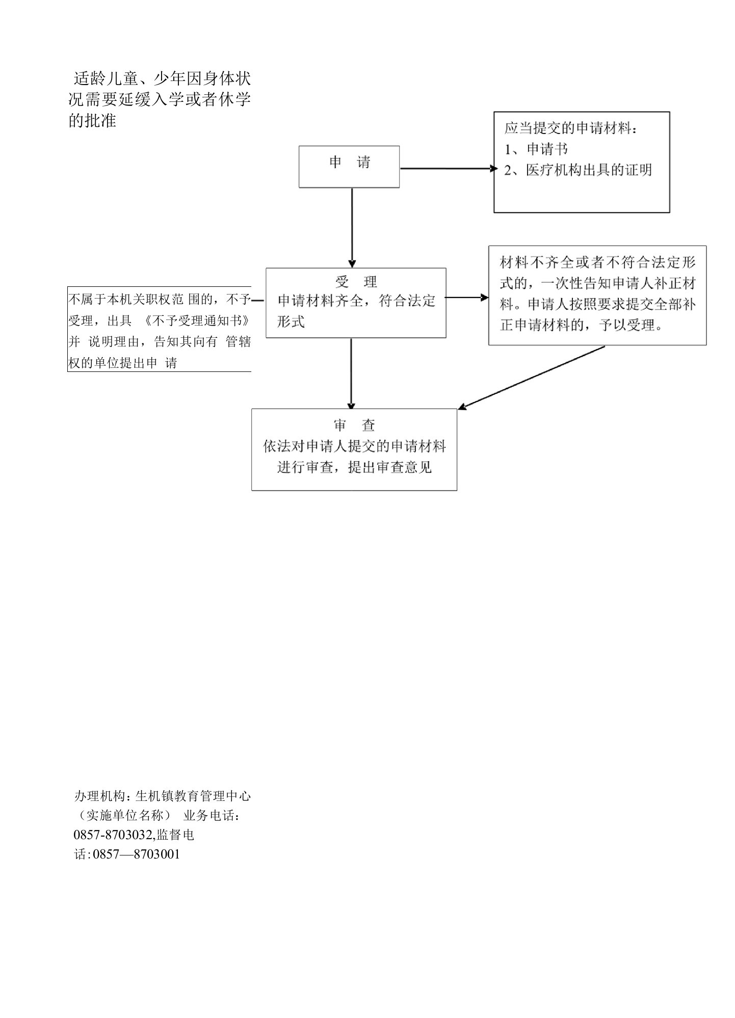 41适龄儿童、少年因身体状况需要延缓入学或者休学的批准