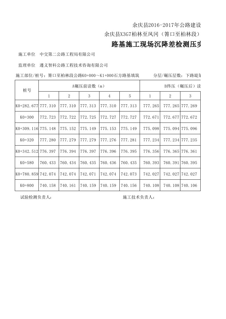 7、路基施工现场沉降差检测压实度记录