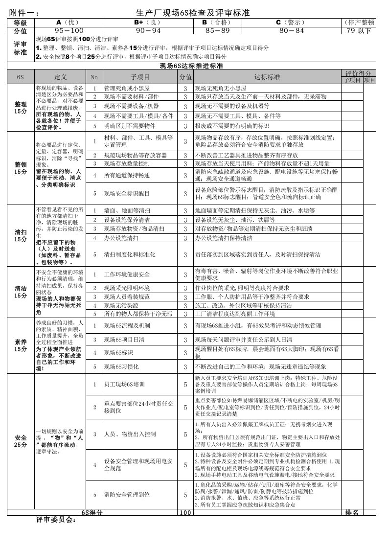 生产现场6S检查及评审标准