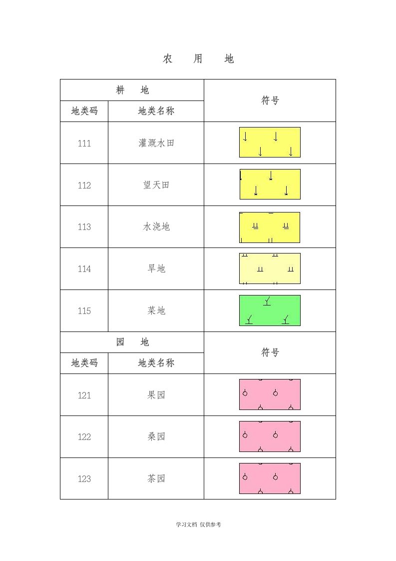 地形图符号