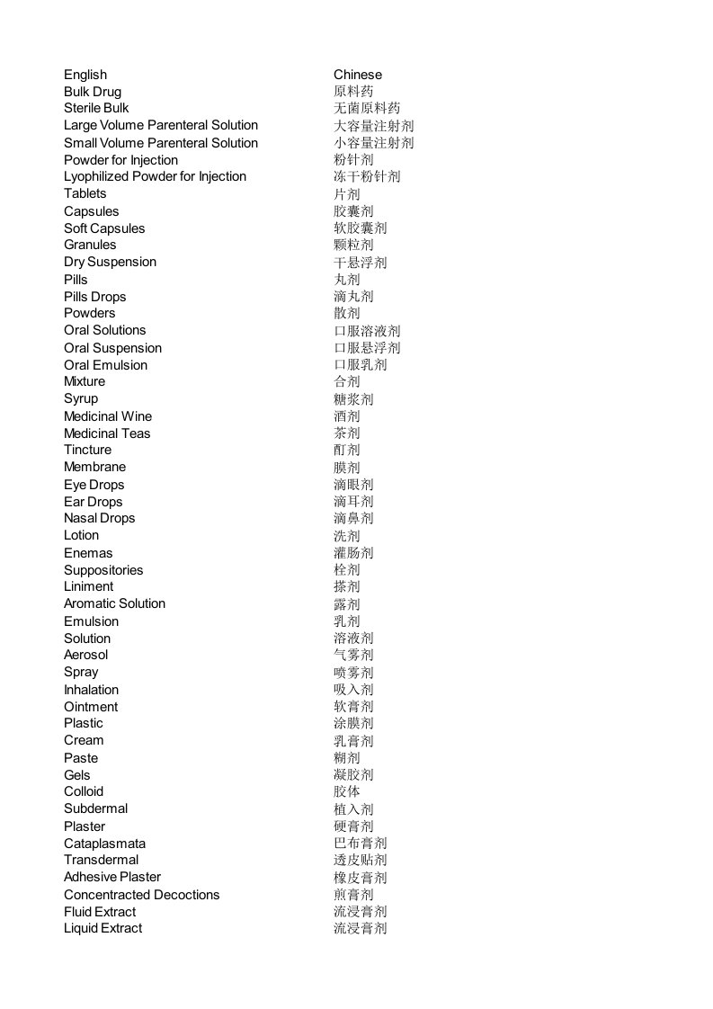 能源化工-化学化工术语英汉对照词典