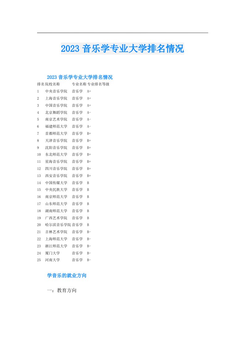 音乐学专业大学排名情况