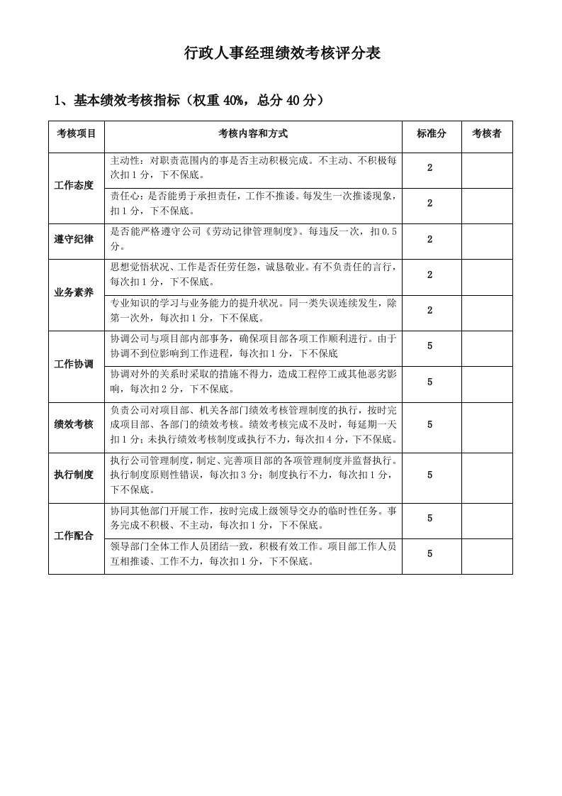 行政人事部绩效考核评分表