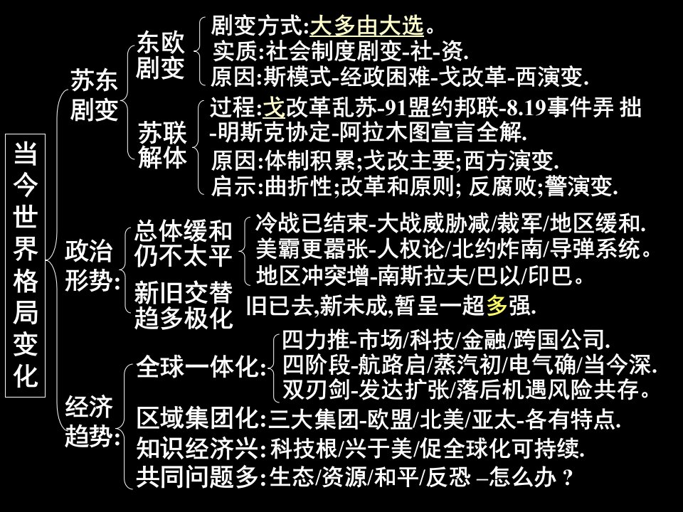 当今世界政治经济格局