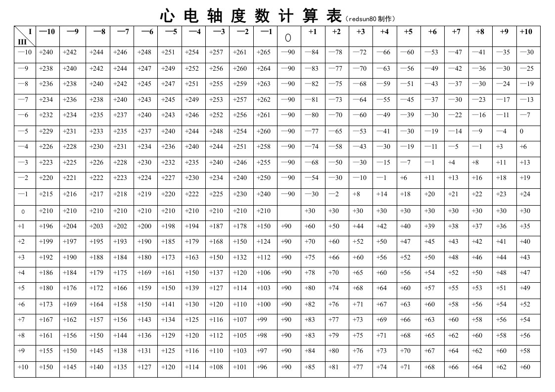 心电轴度数计算表