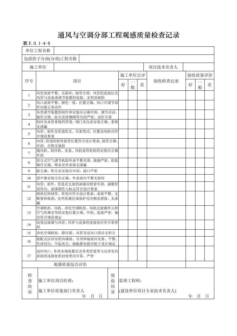 建筑资料-通风与空调分部工程观感质量检查记录