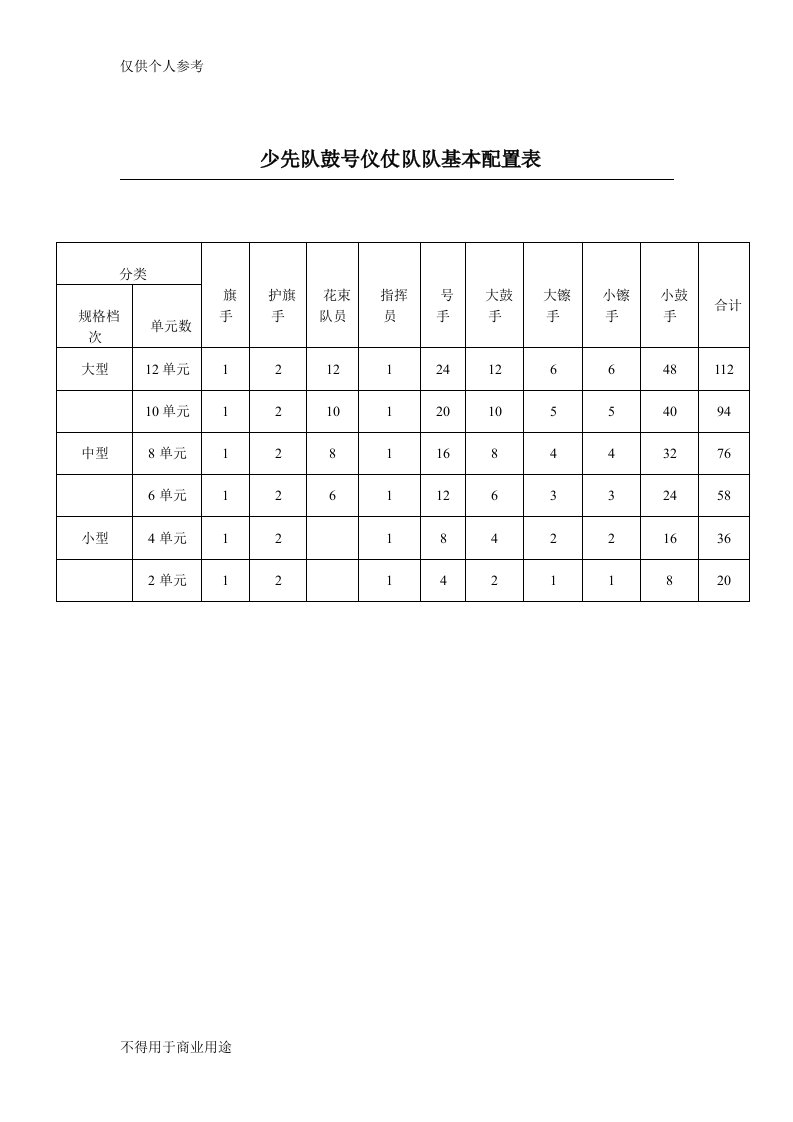 少先队鼓号仪仗队队基本配置表