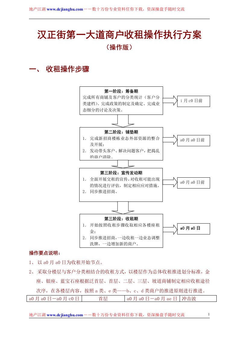 汉正街第一大道商户收租操作执行方案