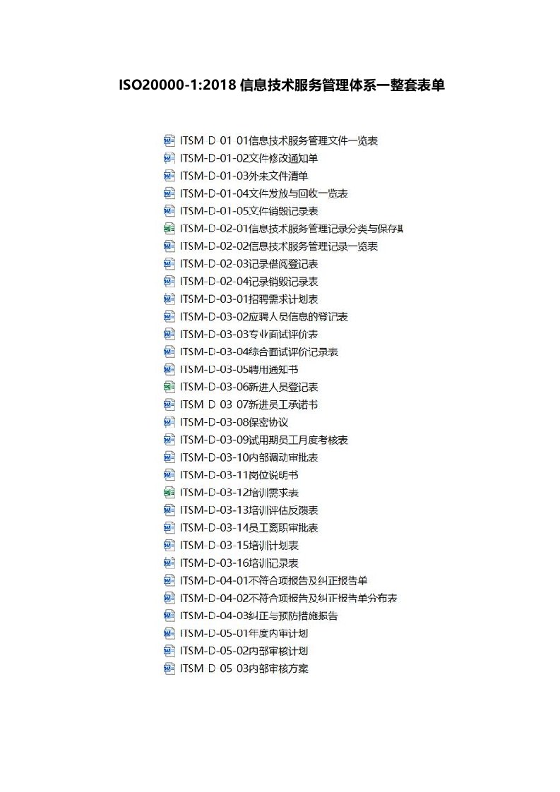 ISO2000012018信息技术服务管理体系一整套表单