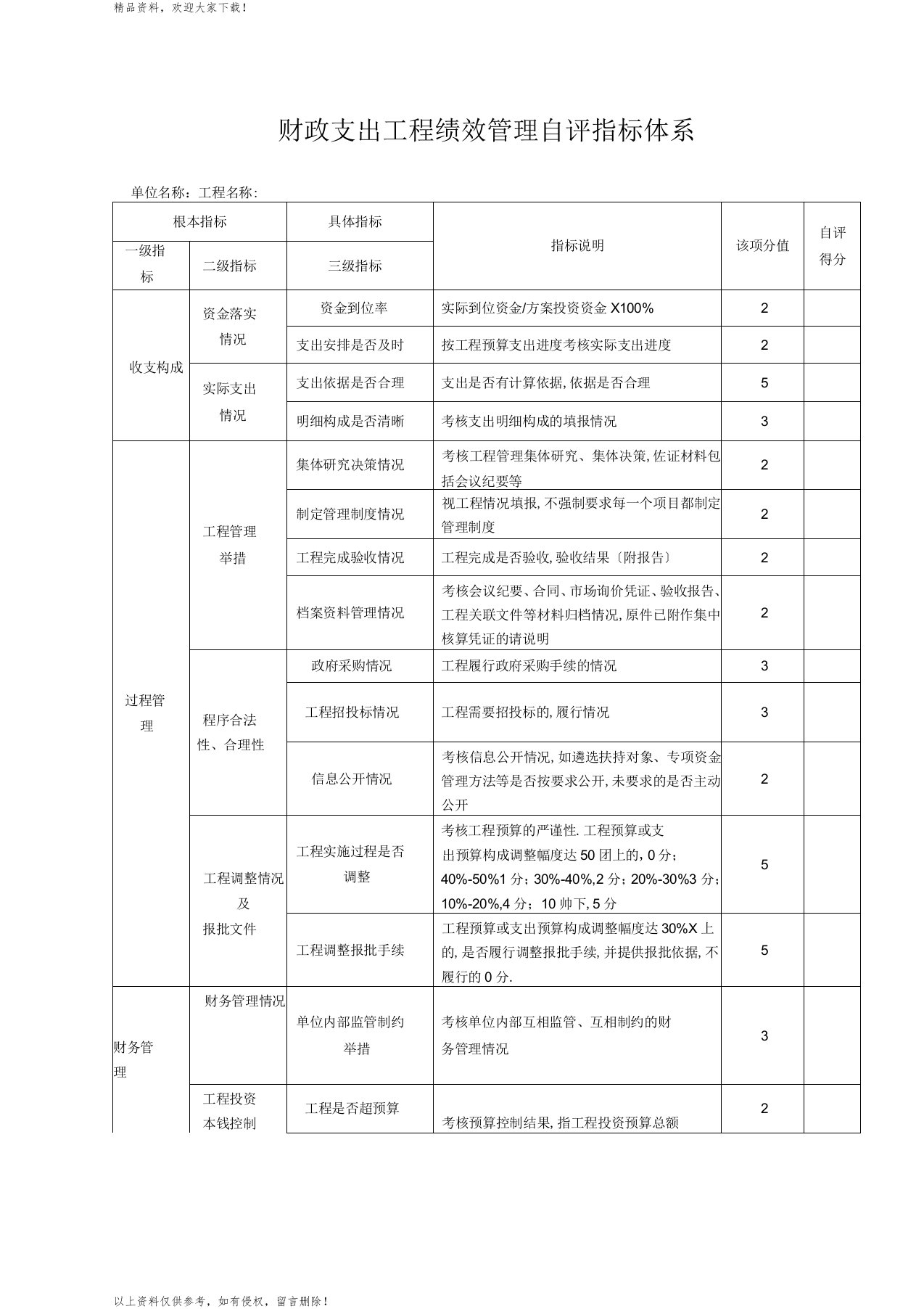 财政支出项目绩效管理自评指标体系