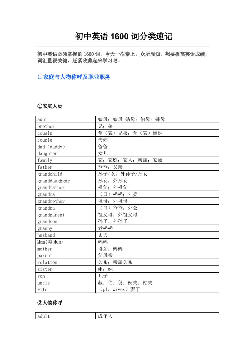 初中英语1600词分类速记