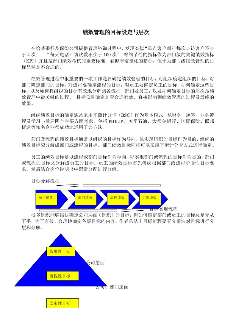 目标管理-绩效管理的目标设定与层次