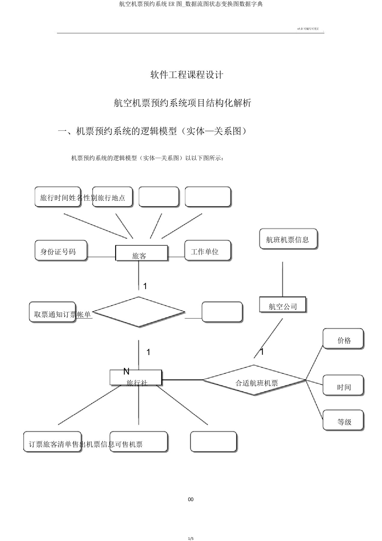 航空机票预订系统ER图数据流图状态转换图数据字典