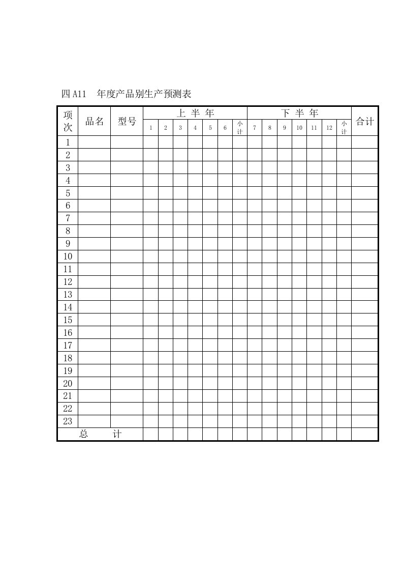 生产现场表格大全72