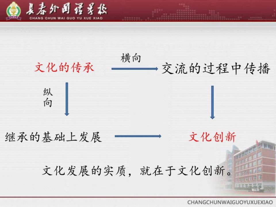 5.1文化创新的源泉与作用图文.pptPPT课件