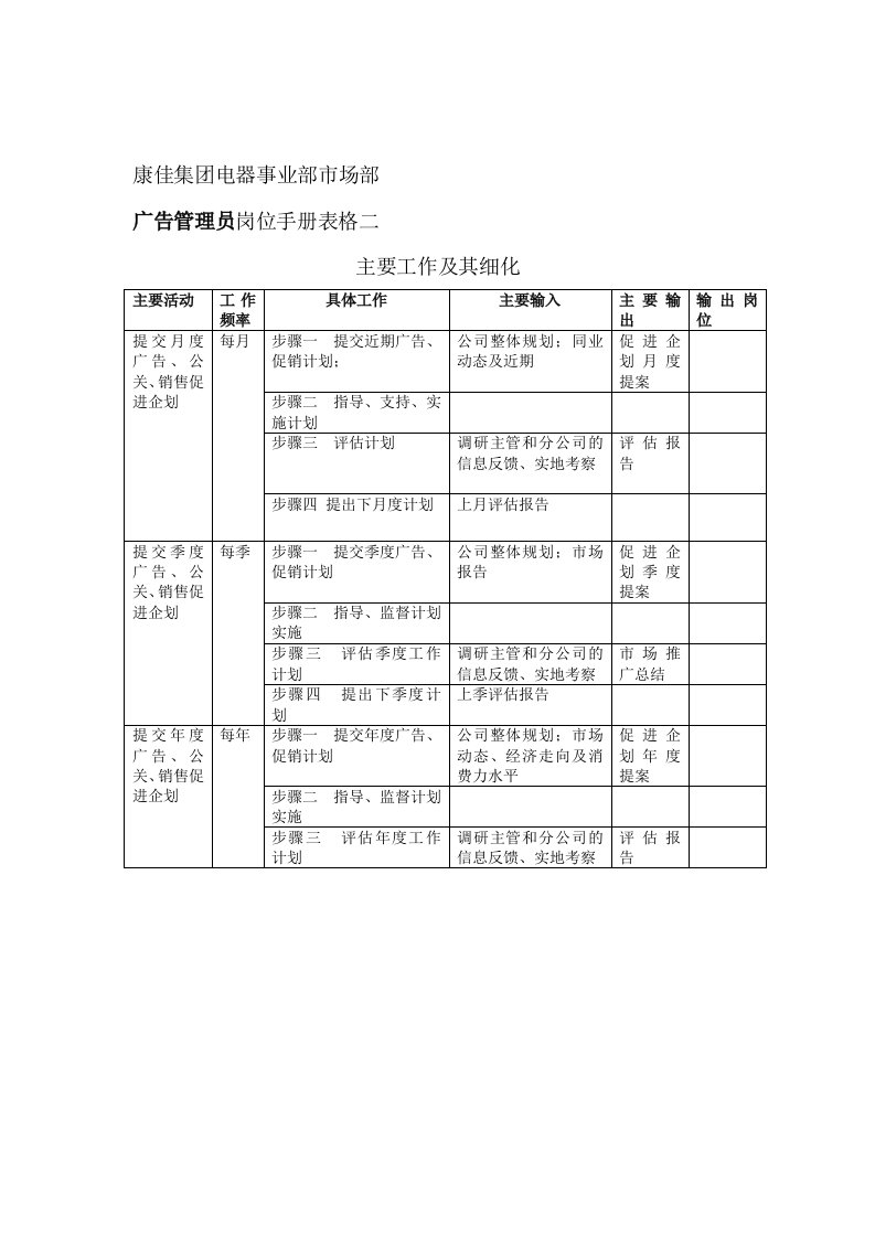 康佳全面企业咨询-市场部岗位手册表格二