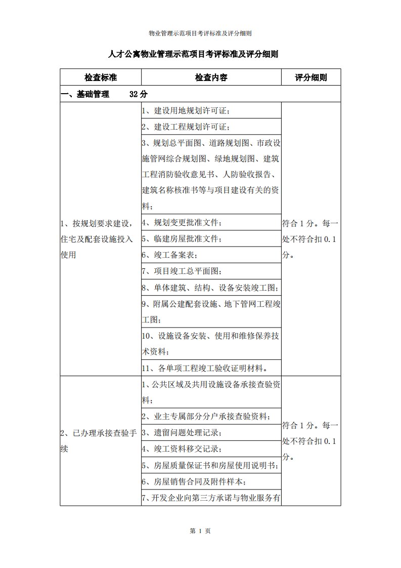 物业管理示范项目考评标准及评分细则