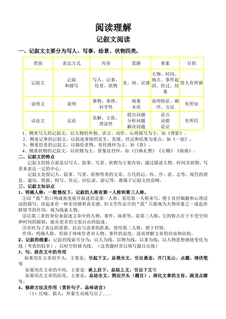 初中记叙文、说明文阅读