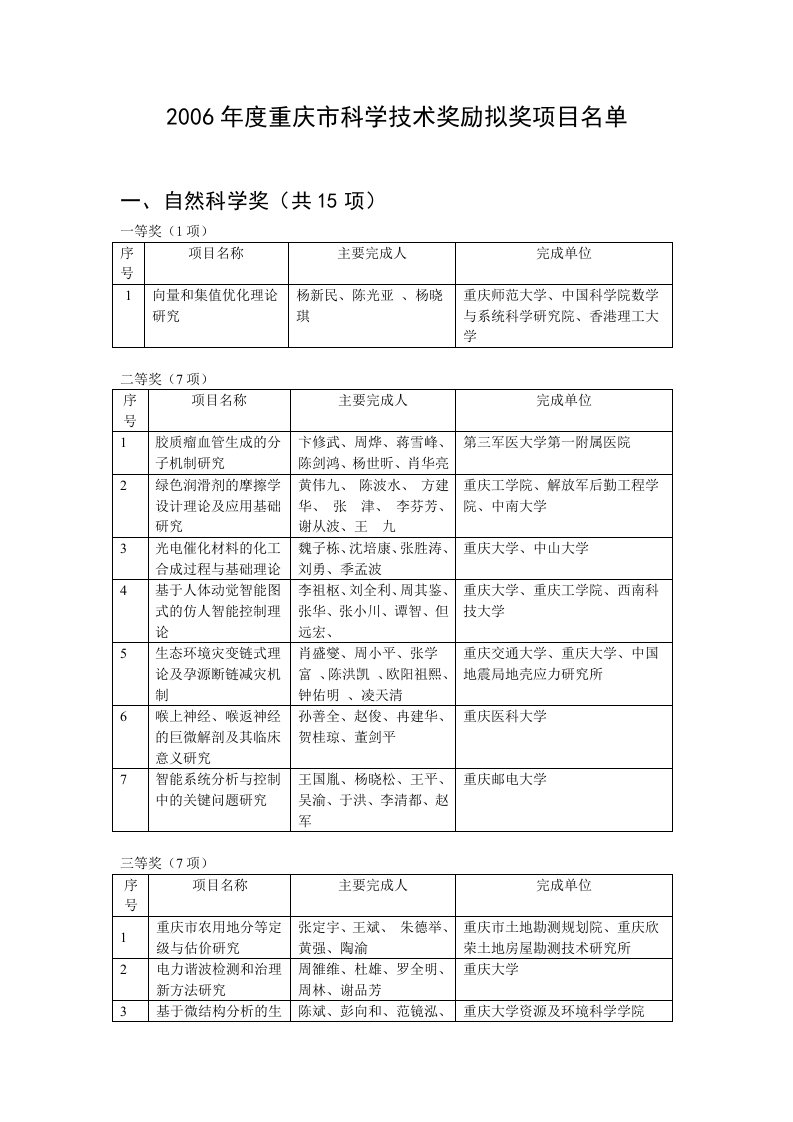 重庆市科学技术奖评审结果表