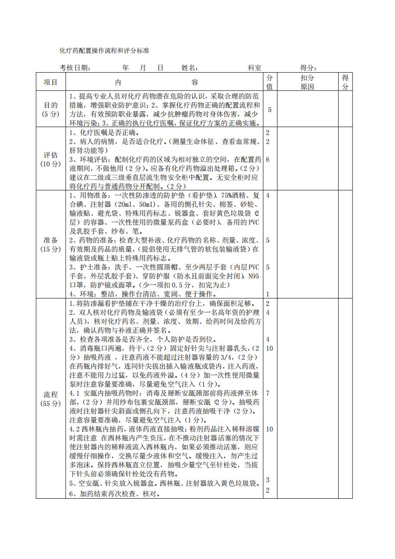 化疗药配置操作流程及评分表