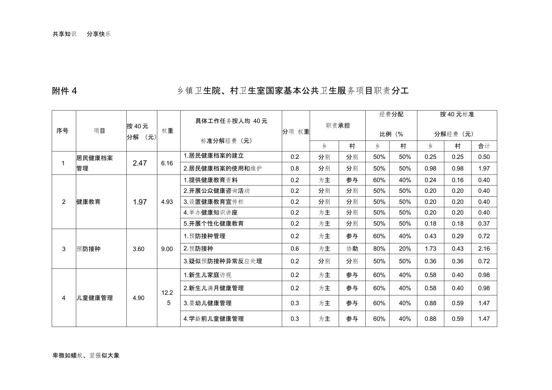 基本公共卫生任务分工