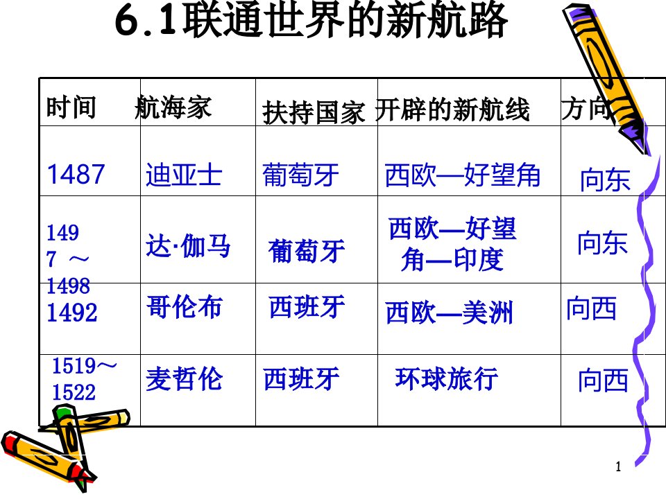 八年级下册历史与社会期末复习第六单元(复习提纲)【人教版】精心制作课件