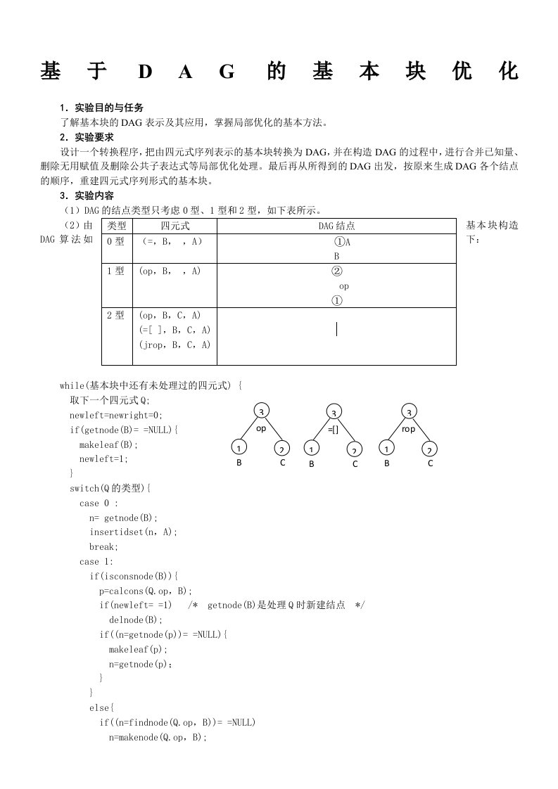 基于DAG的基本块优化