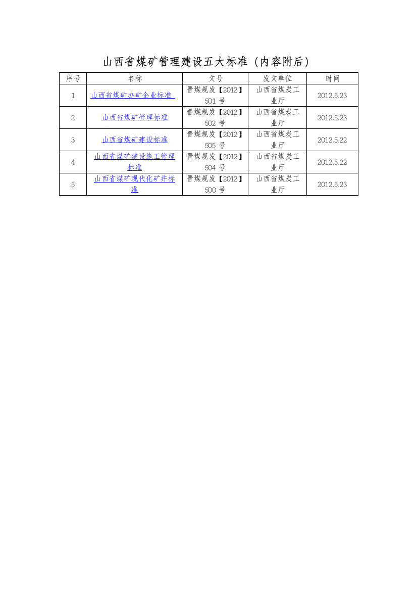 煤矿管理建设五大标准范本