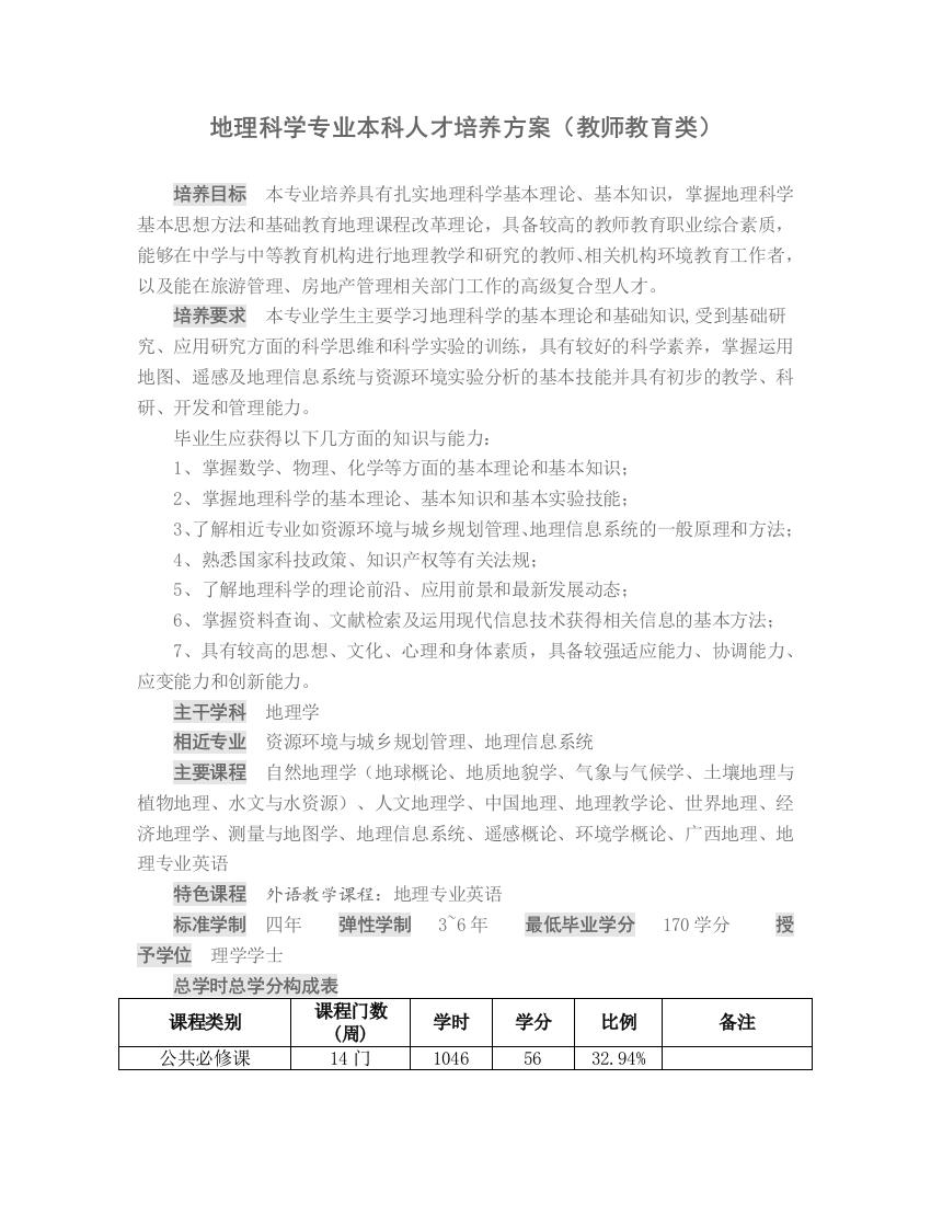 地理科学专业本科人才培养方案