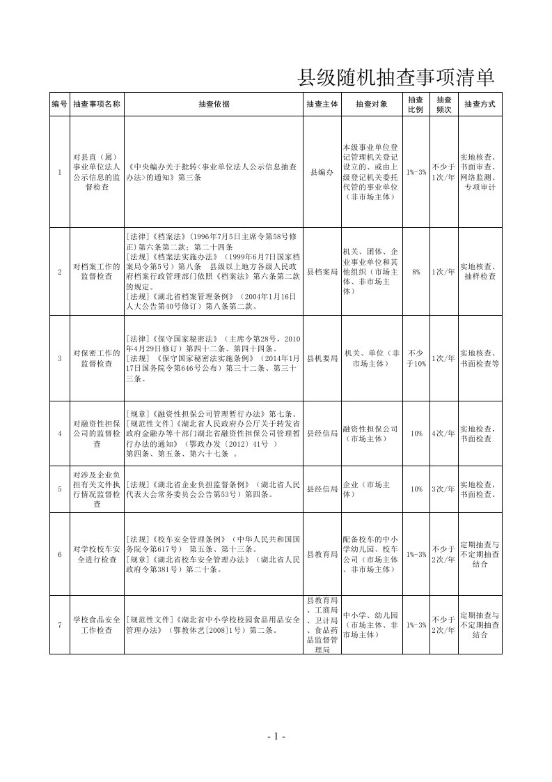 附件1-征求意见稿