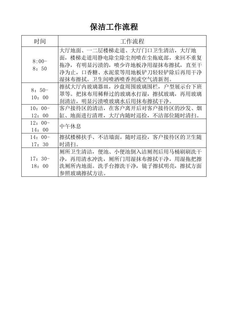 物业公司保安、保洁工作流程