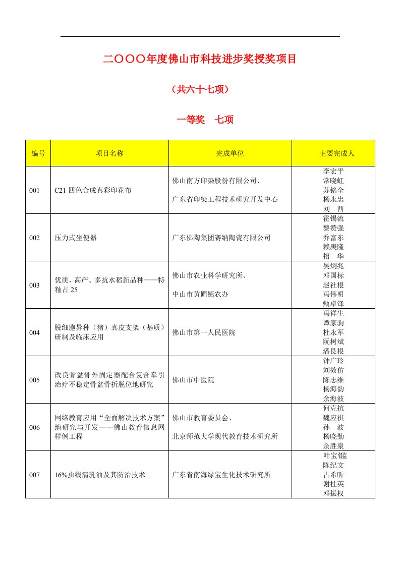 二〇〇〇年度佛山市科技进步奖授奖项目