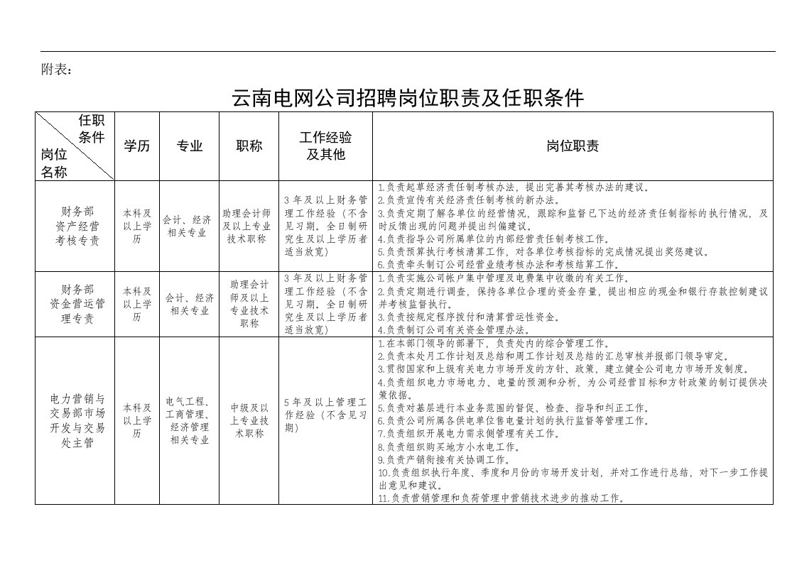 建筑资料-电网公司岗位职责