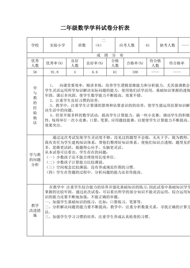 二年级数学学科试卷分析表