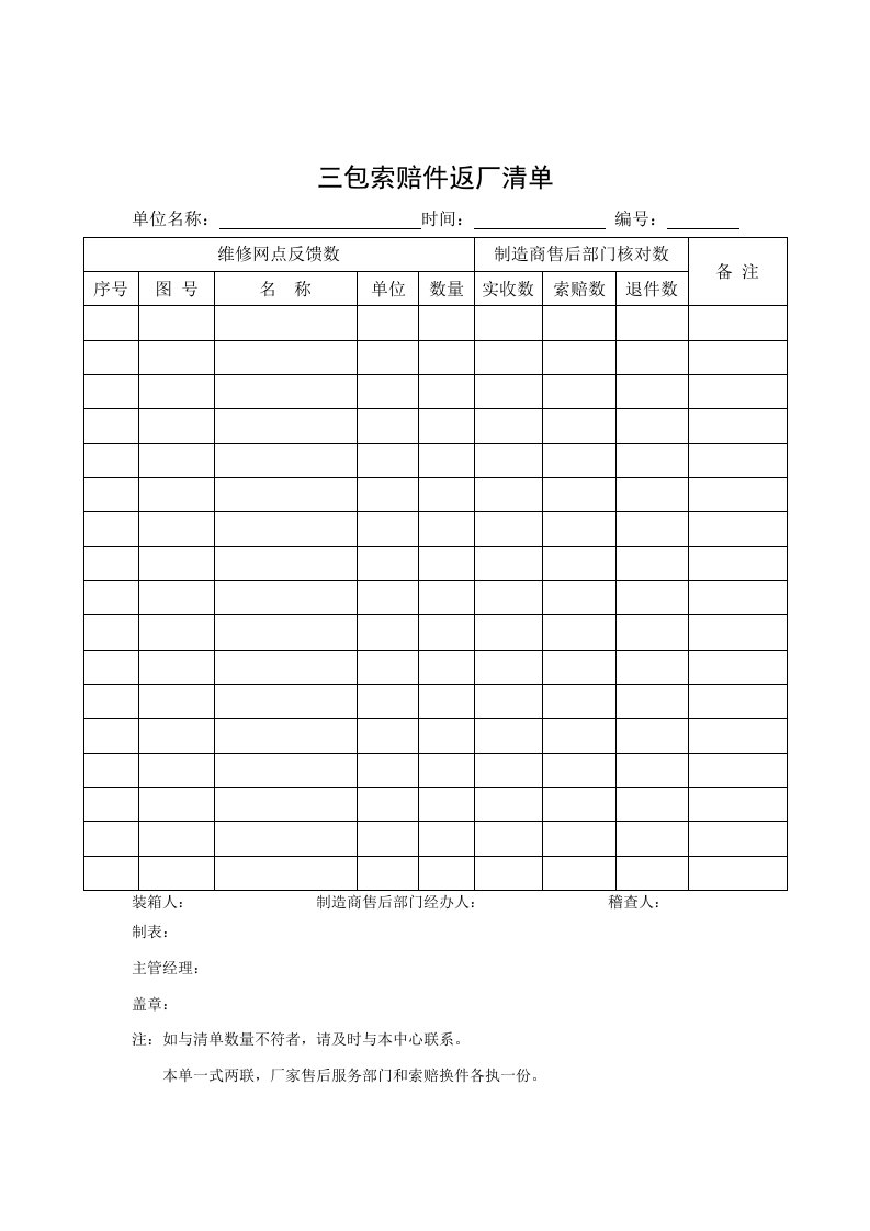 三包索赔件返厂清单