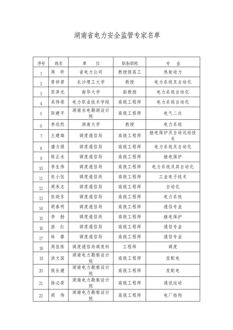 湖南省电力安全监管专家名单