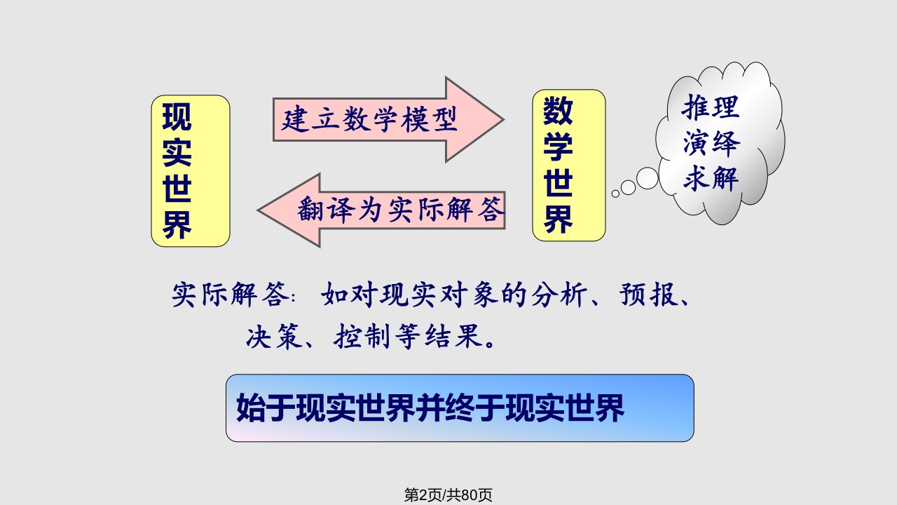 数学建模几种创新思维方法