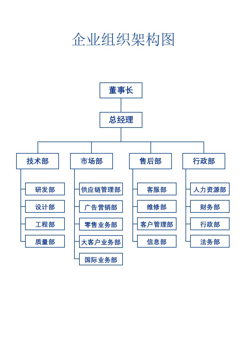 企业管理-237企业组织架构图