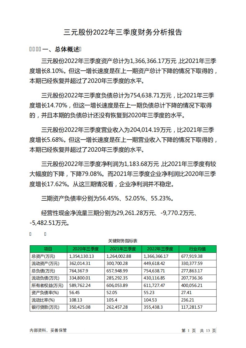 600429三元股份2022年三季度财务分析报告-银行版